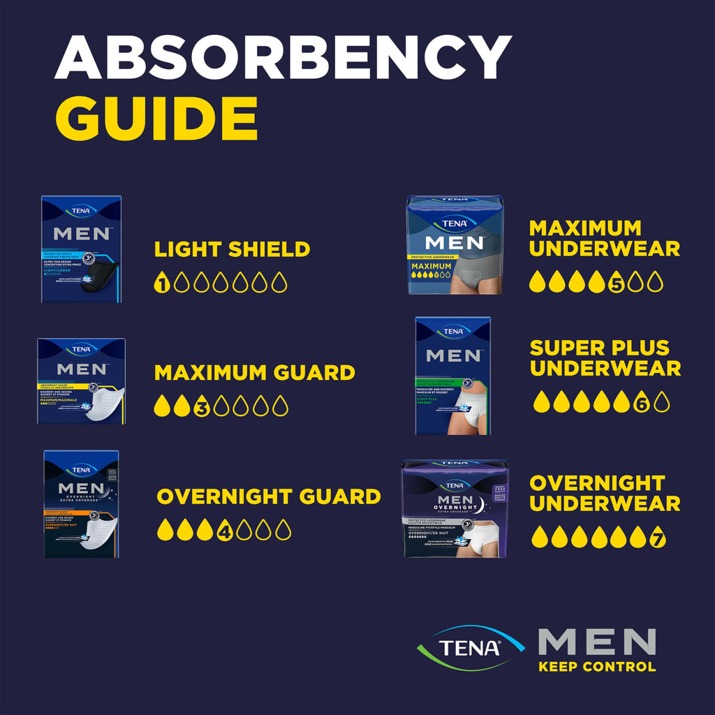 TENA Men Incontinence Underwear, Super Plus Absorbency, Comfortable Fit, Disposable, Large/X-Large (L/XL), 14 Count