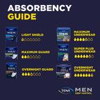 TENA Men Incontinence Underwear, Super Plus Absorbency, Comfortable Fit, Disposable, Large/X-Large (L/XL), 14 Count