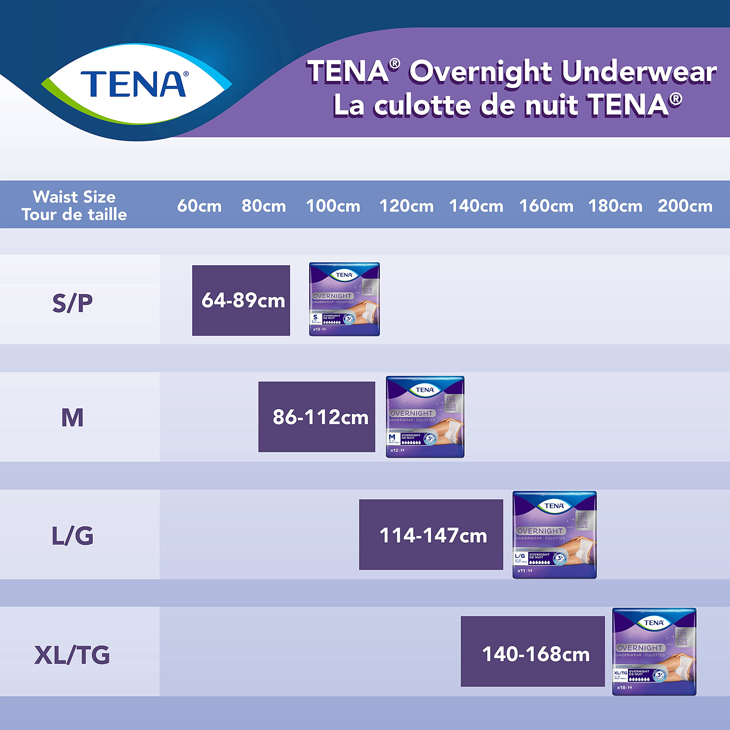 Tena Incontinence Underwear for Overnight, Unisex, Large, 11 Count
